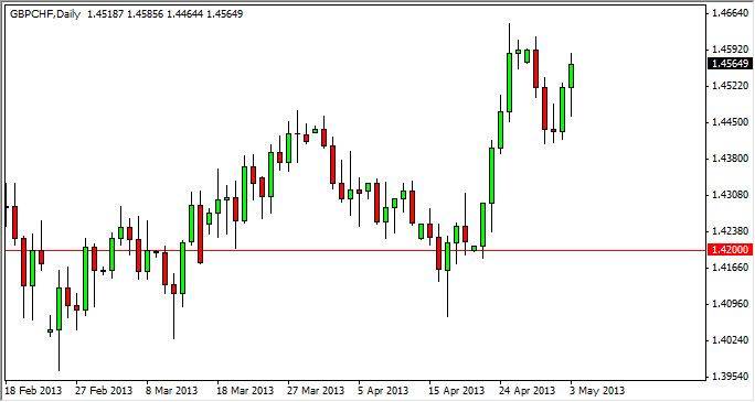 GBP/CHF Daily GBP/CHF Daily